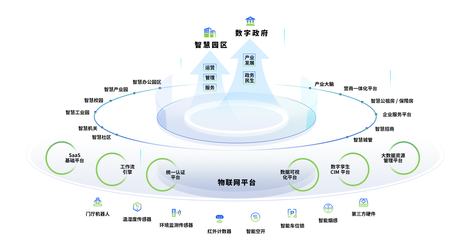 省工信廳總經(jīng)濟(jì)師熊琛一行調(diào)研華寬通科技，物聯(lián)網(wǎng)技術(shù)研發(fā)獲重點關(guān)注