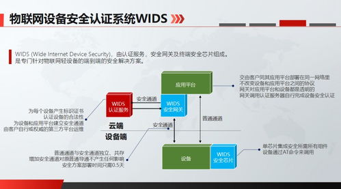 成都創業公司以安全芯片為物聯網技術研發當好“守門員”